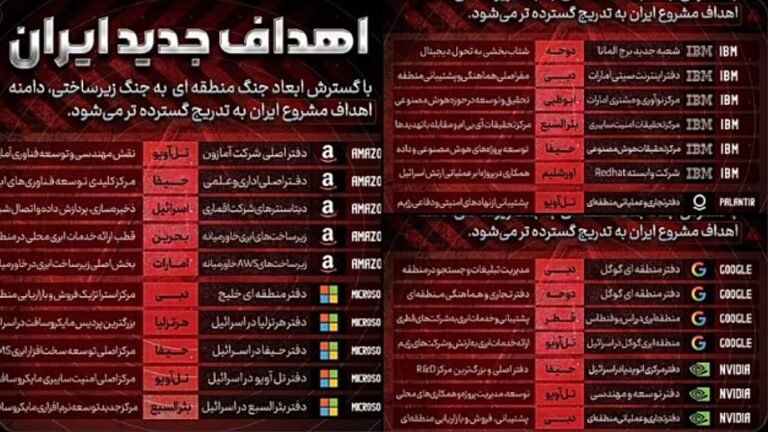 Iran kondigt aanvallen aan op 17 Amerikaanse technologiebedrijven in het Midden-Oosten vóór 1 april